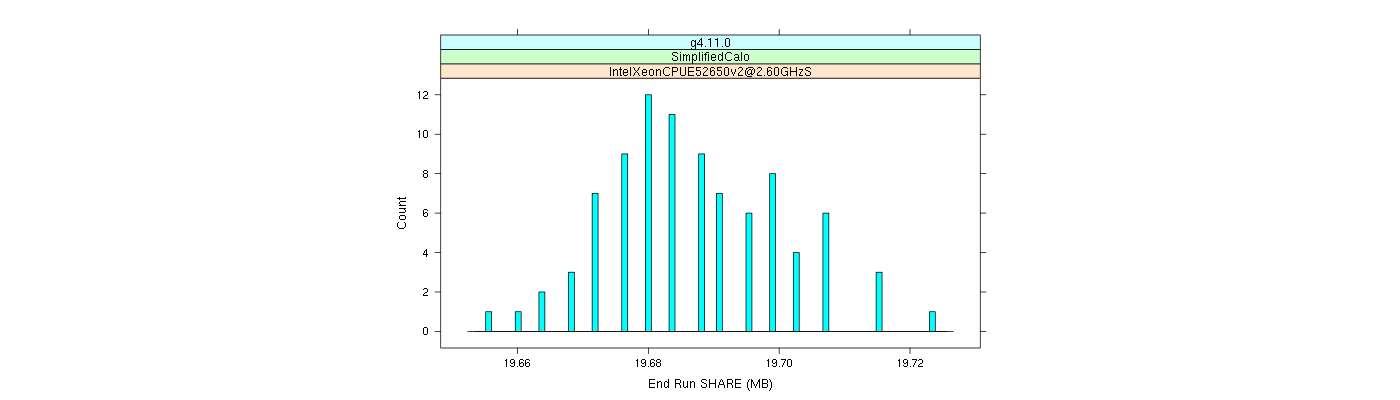 prof_memory_share_histogram.png