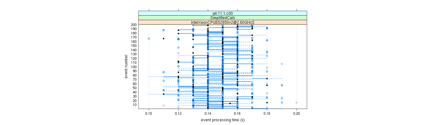 prof_100_events_plot.png