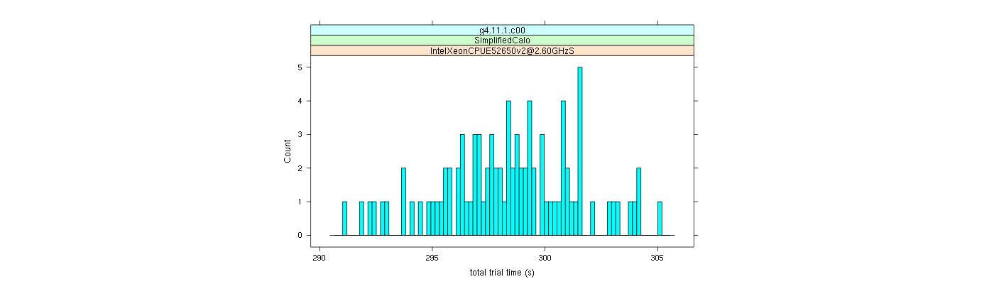 prof_basic_trial_times_histogram.png