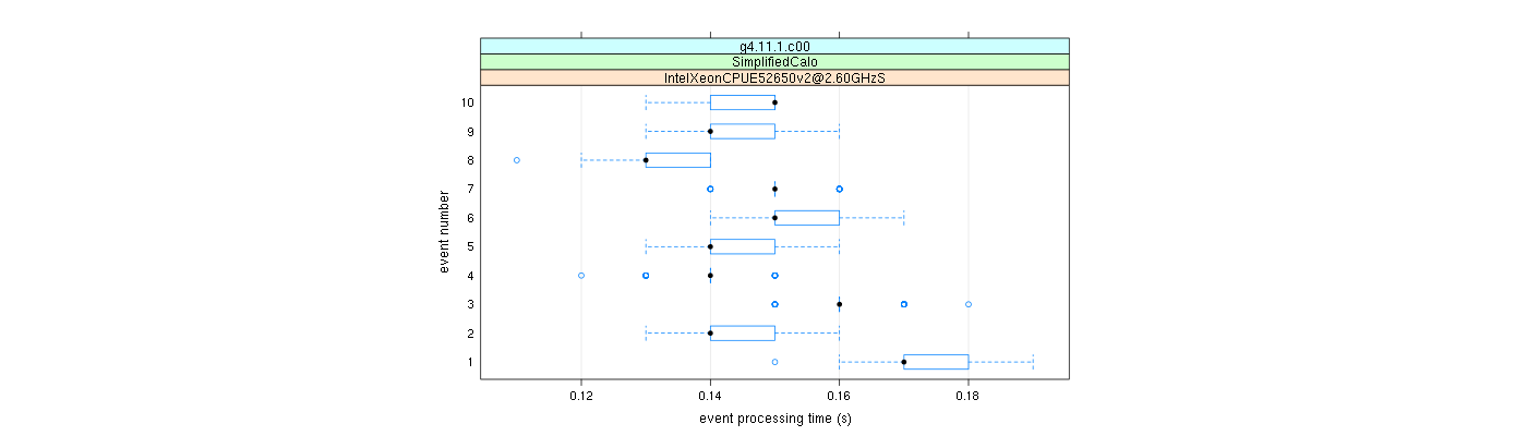 prof_early_events_plot.png