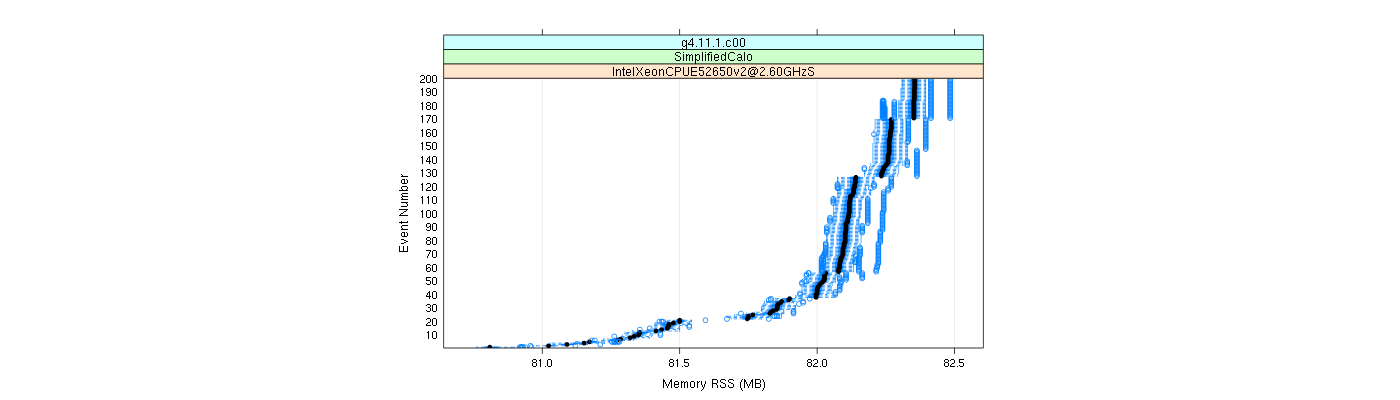 prof_memory_rss_plot.png