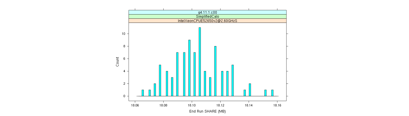 prof_memory_share_histogram.png