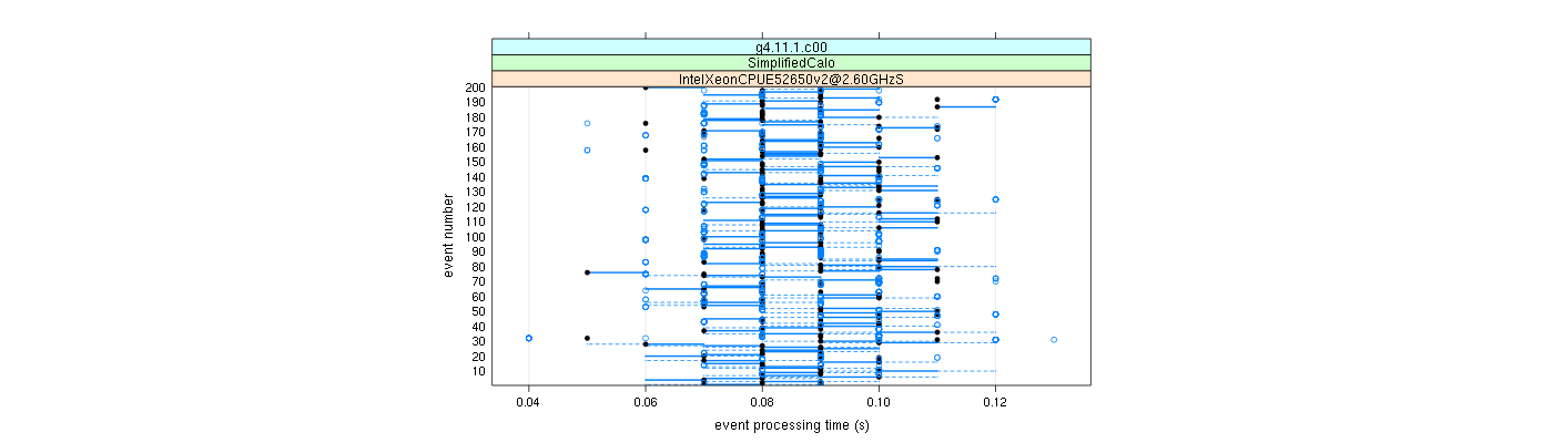 prof_100_events_plot.png