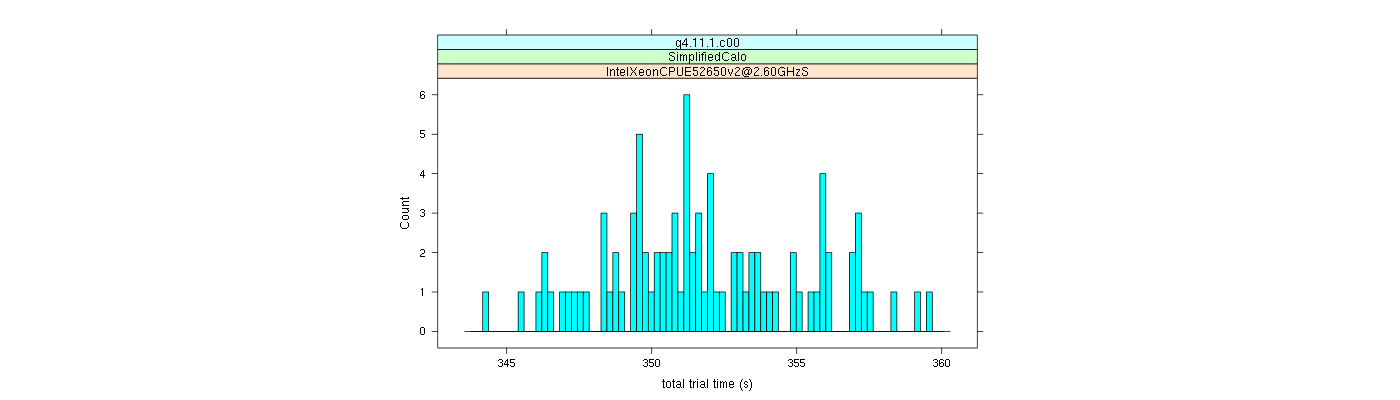 prof_basic_trial_times_histogram.png