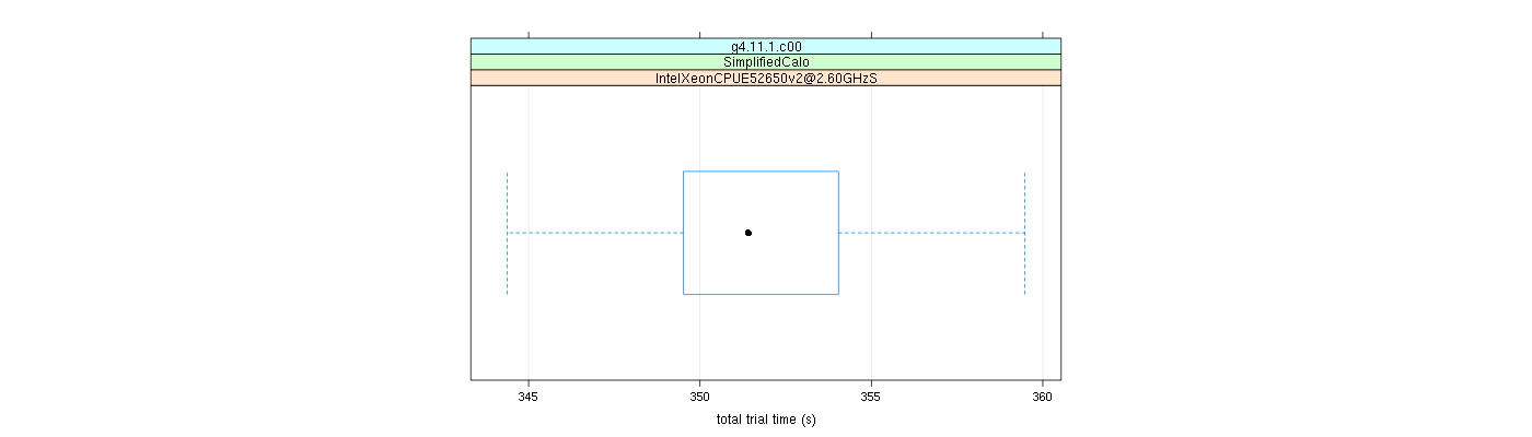 prof_basic_trial_times_plot.png