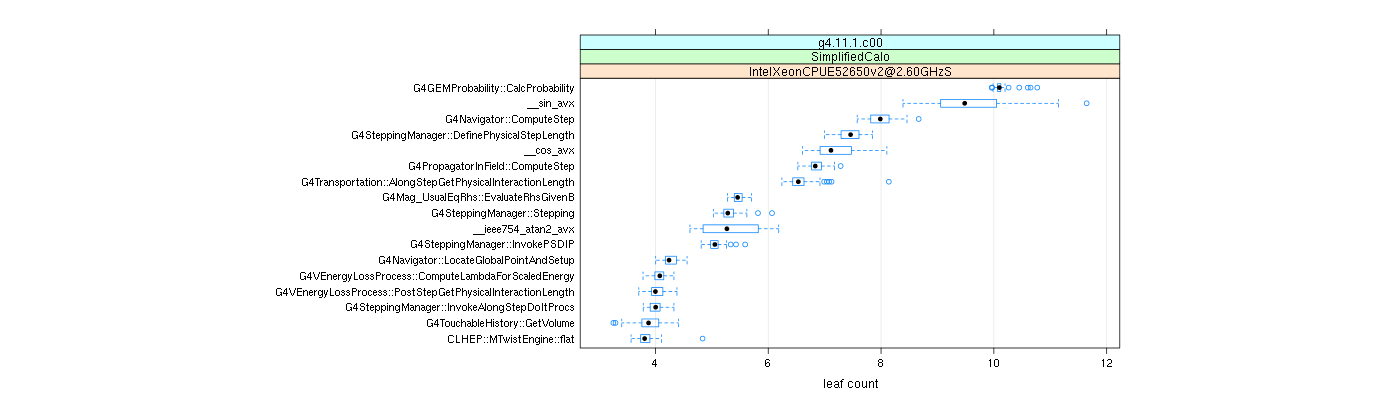 prof_big_functions_count_plot_01.png