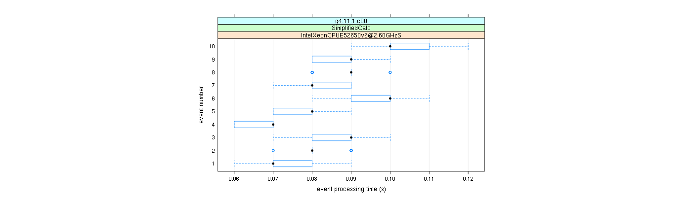 prof_early_events_plot.png