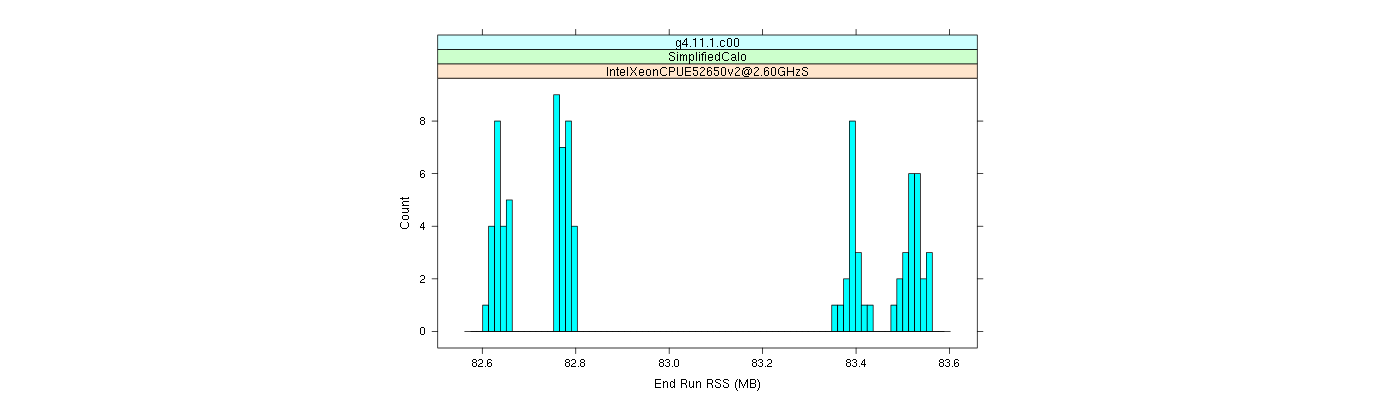 prof_memory_run_rss_histogram.png