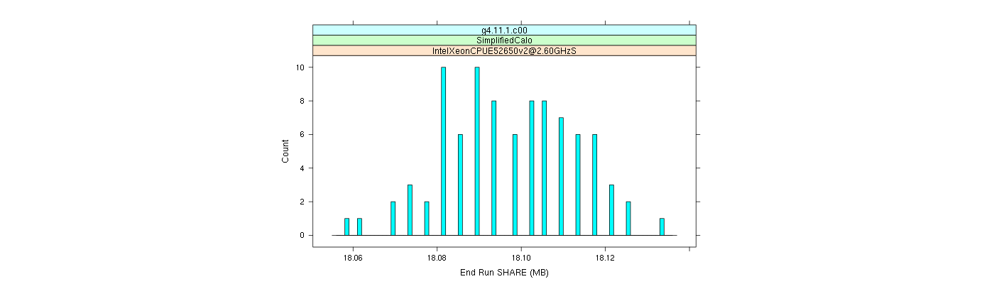 prof_memory_share_histogram.png