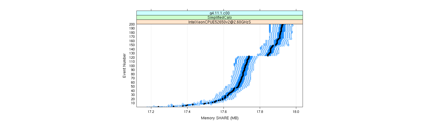 prof_memory_share_plot.png