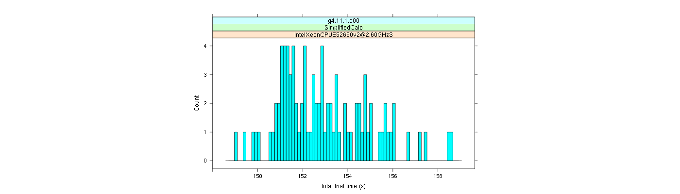 prof_basic_trial_times_histogram.png