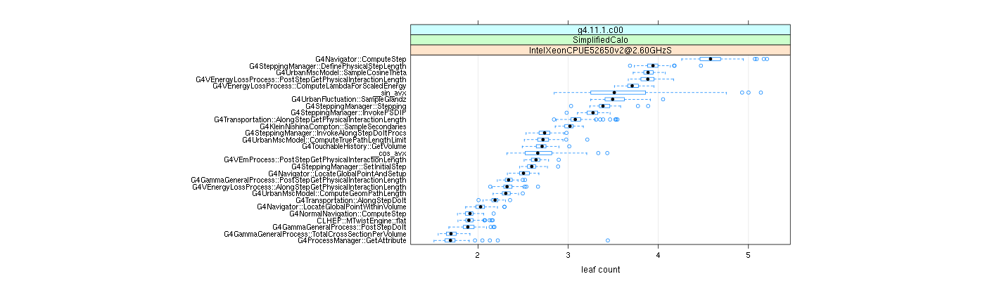 prof_big_functions_count_plot_01.png