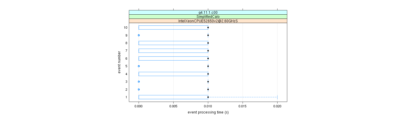 prof_early_events_plot.png