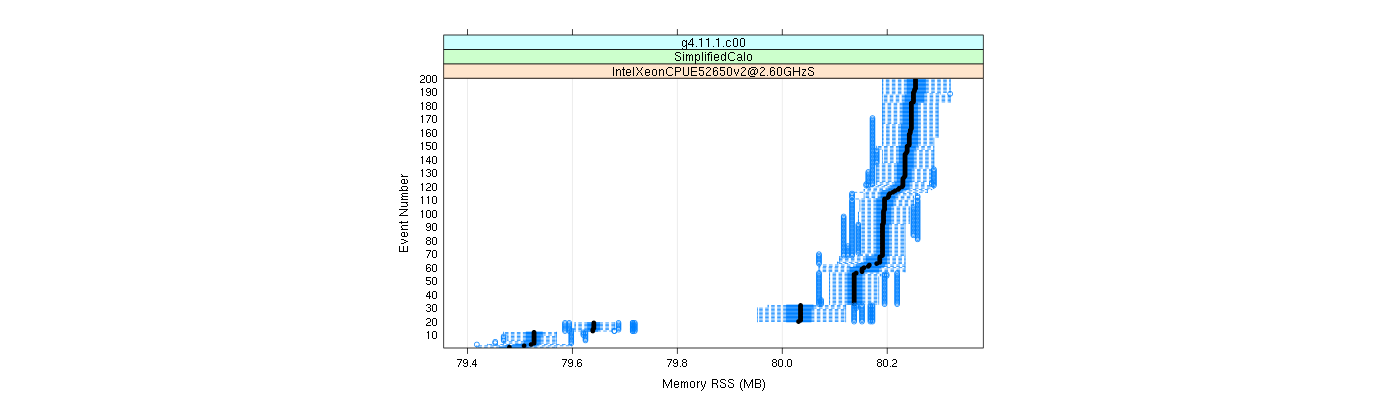 prof_memory_rss_plot.png