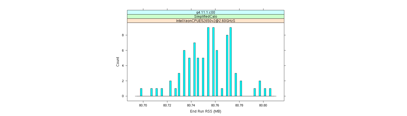 prof_memory_run_rss_histogram.png