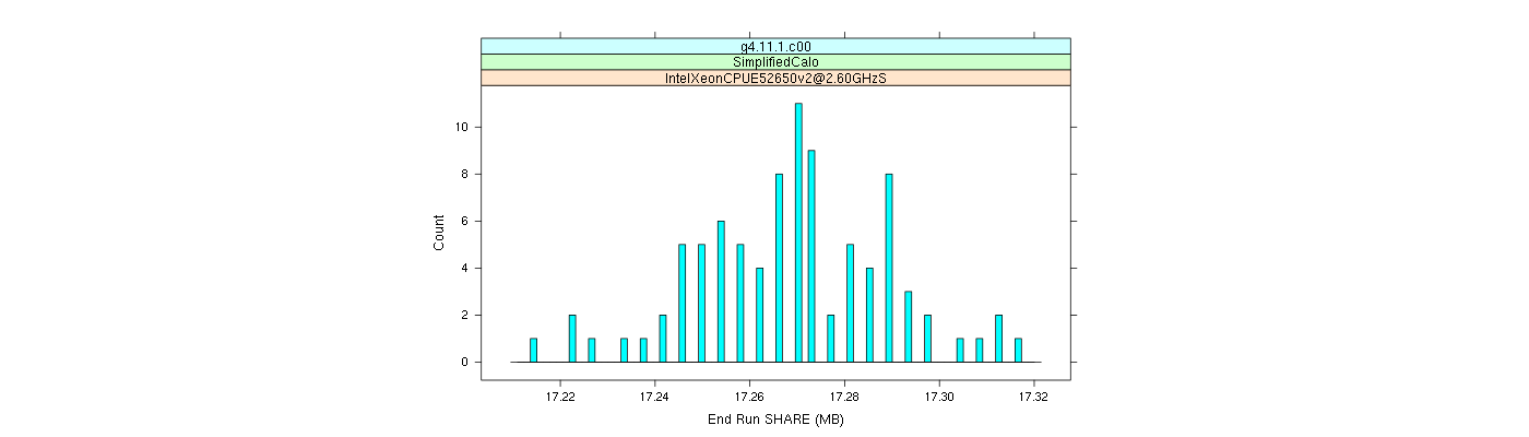 prof_memory_share_histogram.png