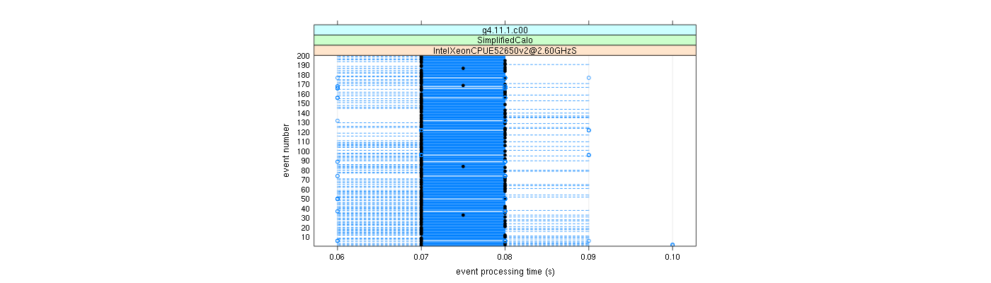 prof_100_events_plot.png