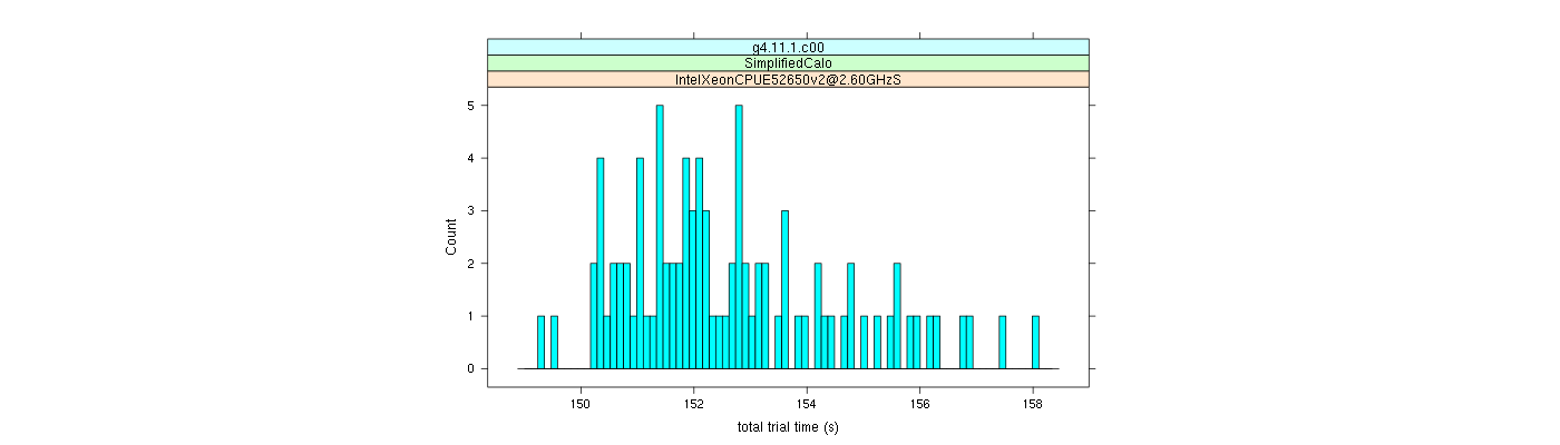 prof_basic_trial_times_histogram.png