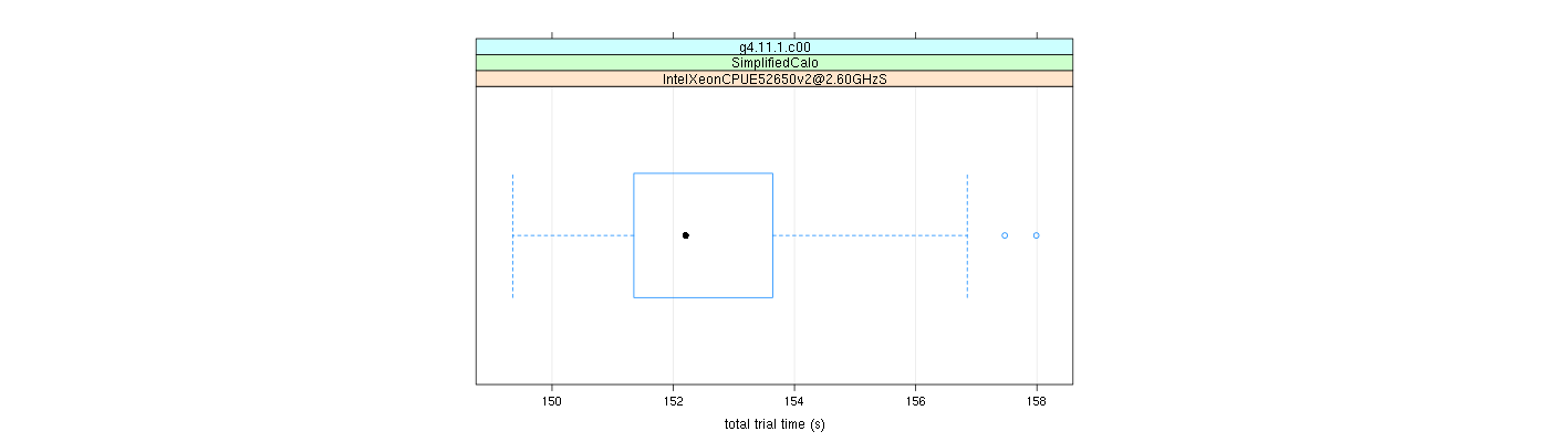 prof_basic_trial_times_plot.png