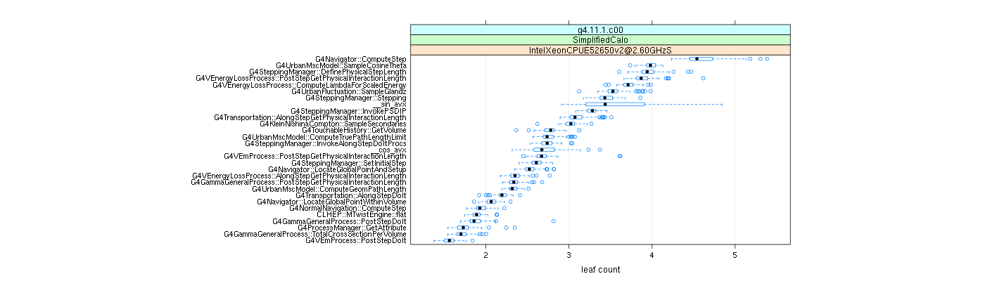 prof_big_functions_count_plot_01.png