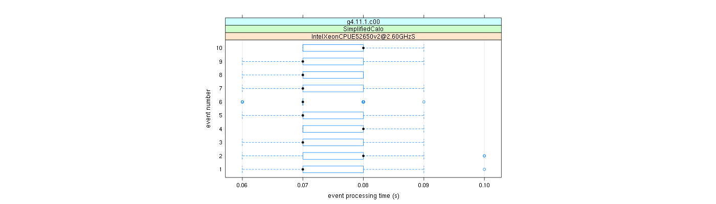 prof_early_events_plot.png