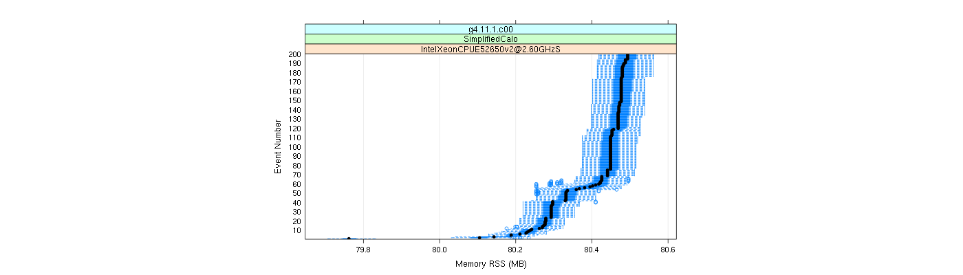 prof_memory_rss_plot.png