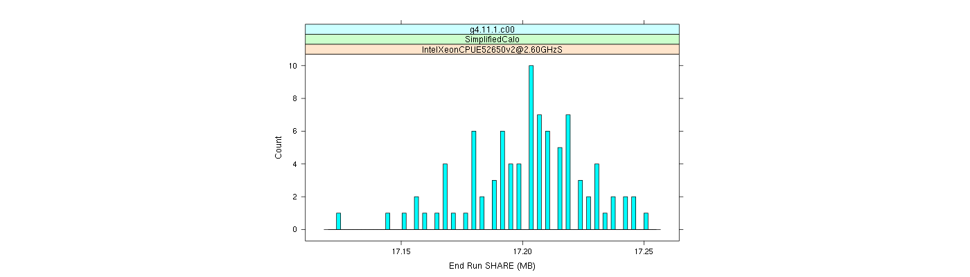 prof_memory_share_histogram.png