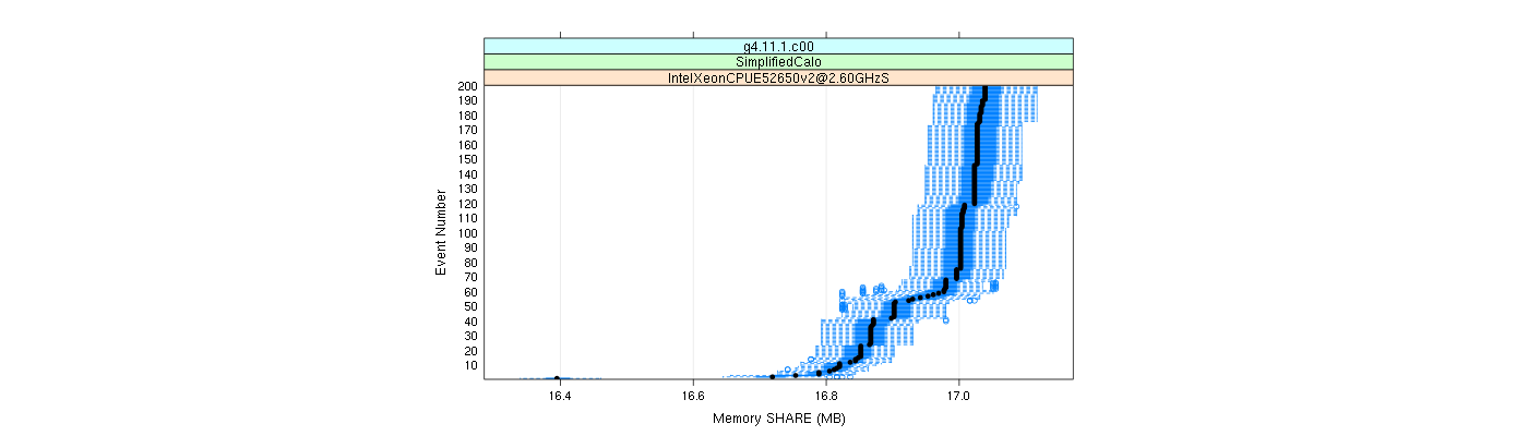 prof_memory_share_plot.png