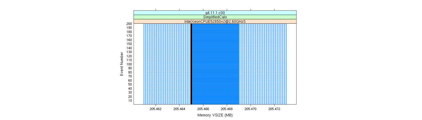 prof_memory_vsize_plot.png