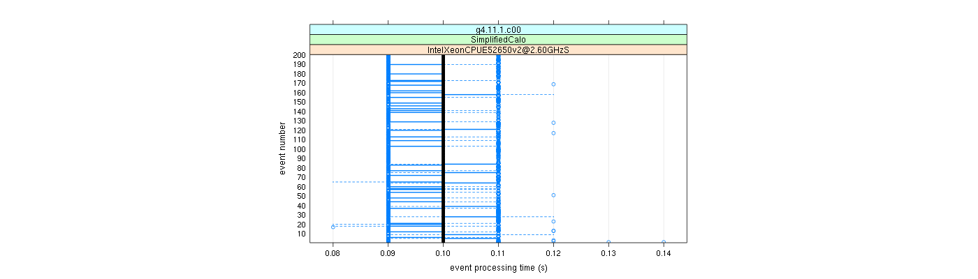 prof_100_events_plot.png