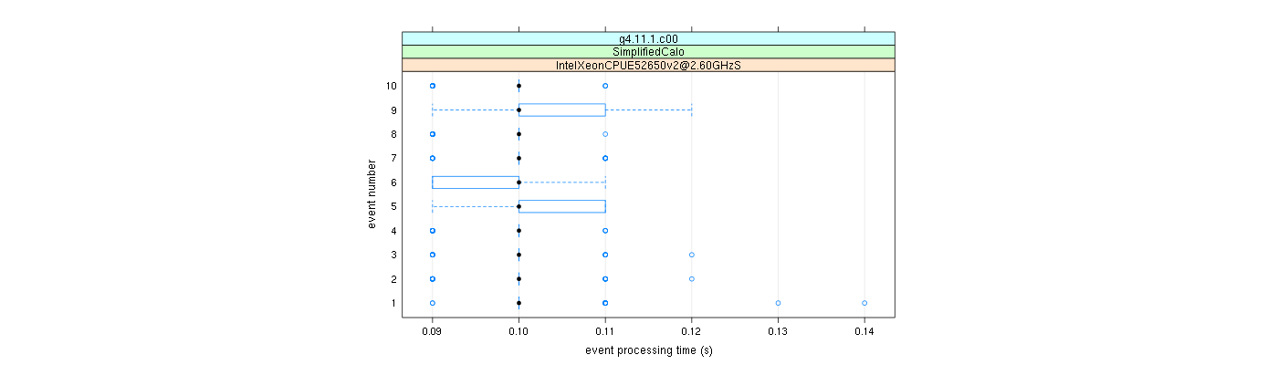 prof_early_events_plot.png