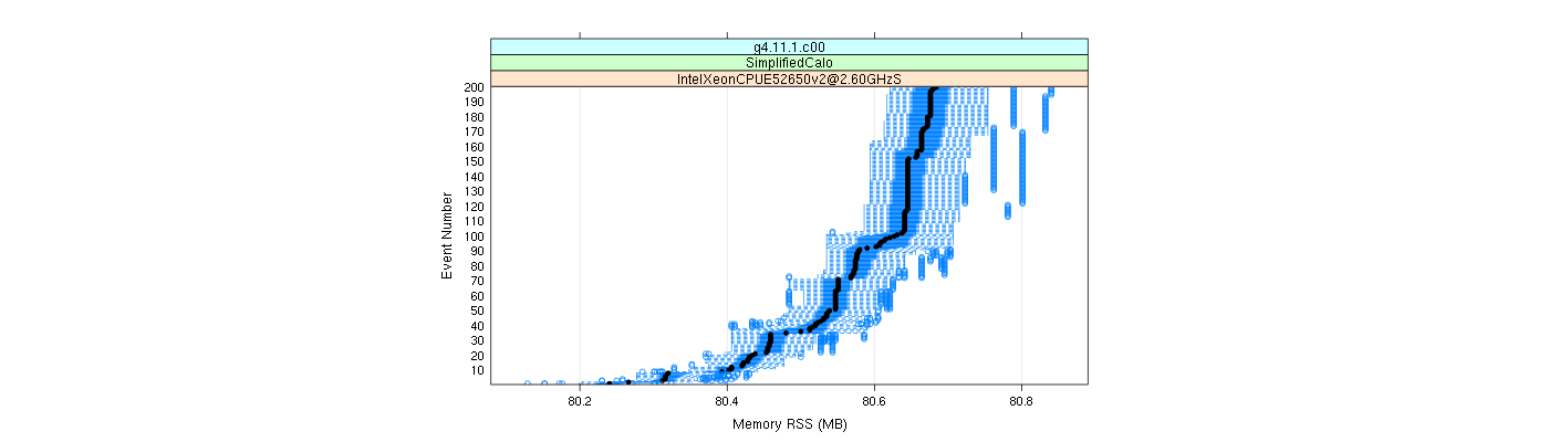 prof_memory_rss_plot.png