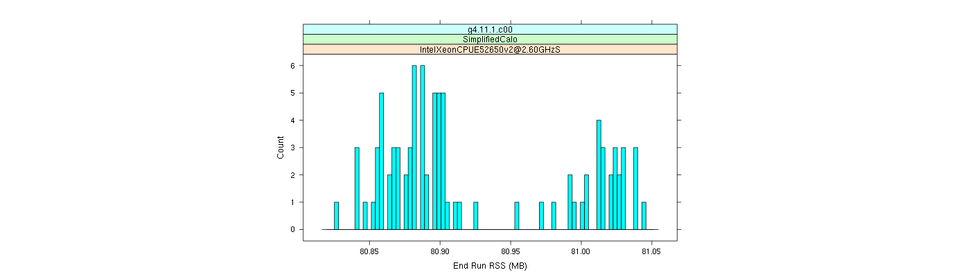 prof_memory_run_rss_histogram.png