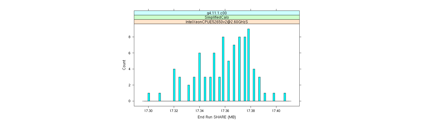 prof_memory_share_histogram.png