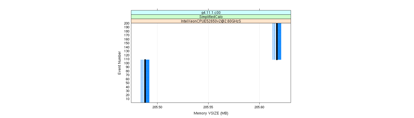 prof_memory_vsize_plot.png