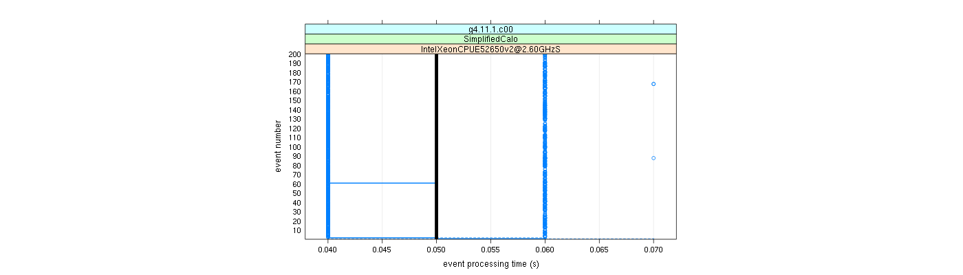 prof_100_events_plot.png