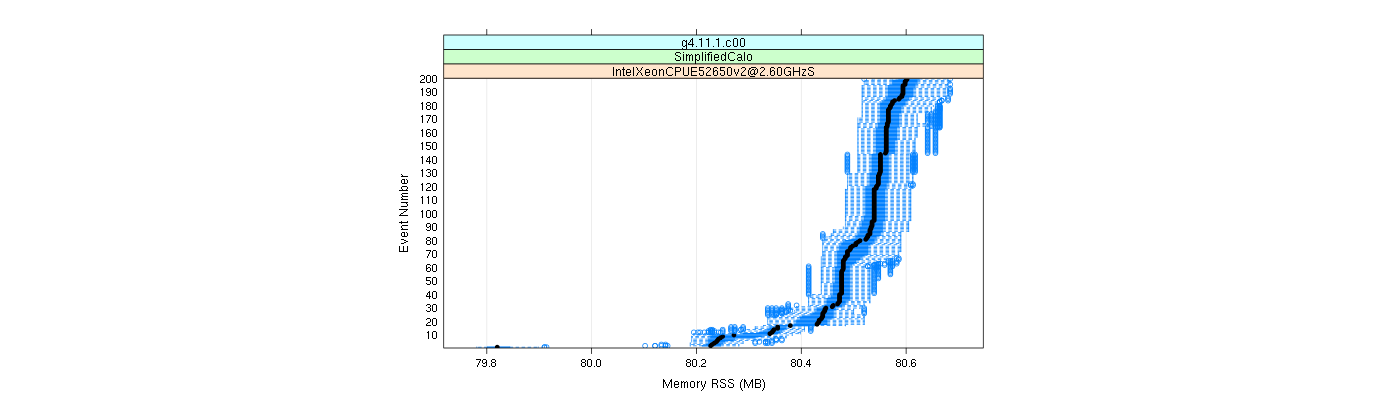 prof_memory_rss_plot.png