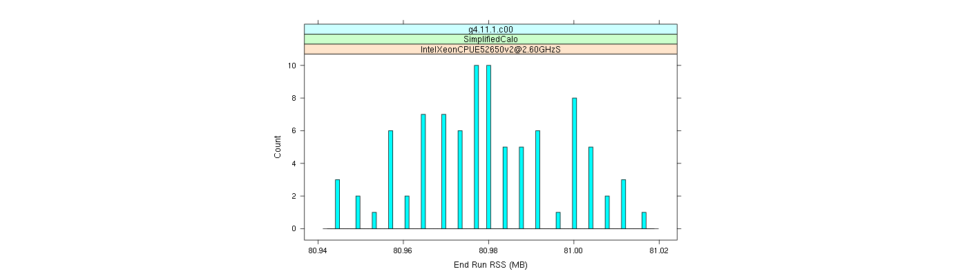 prof_memory_run_rss_histogram.png