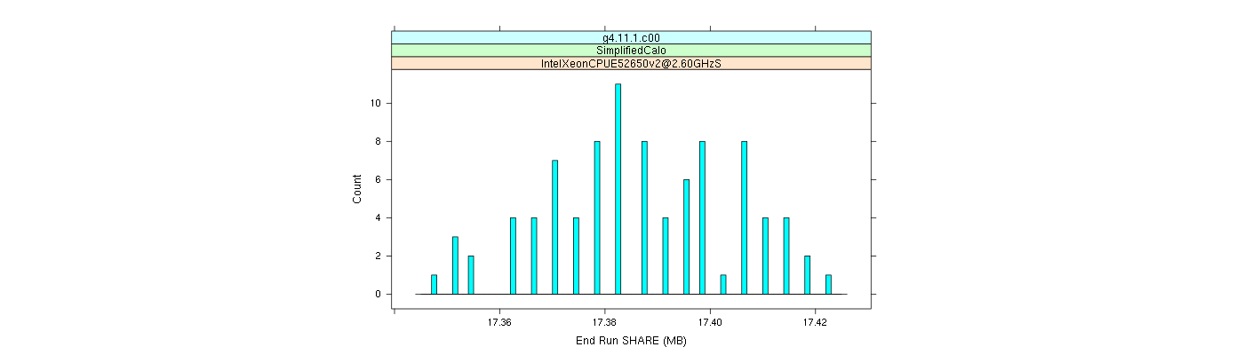 prof_memory_share_histogram.png