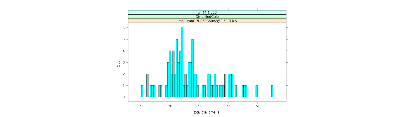 prof_basic_trial_times_histogram.png