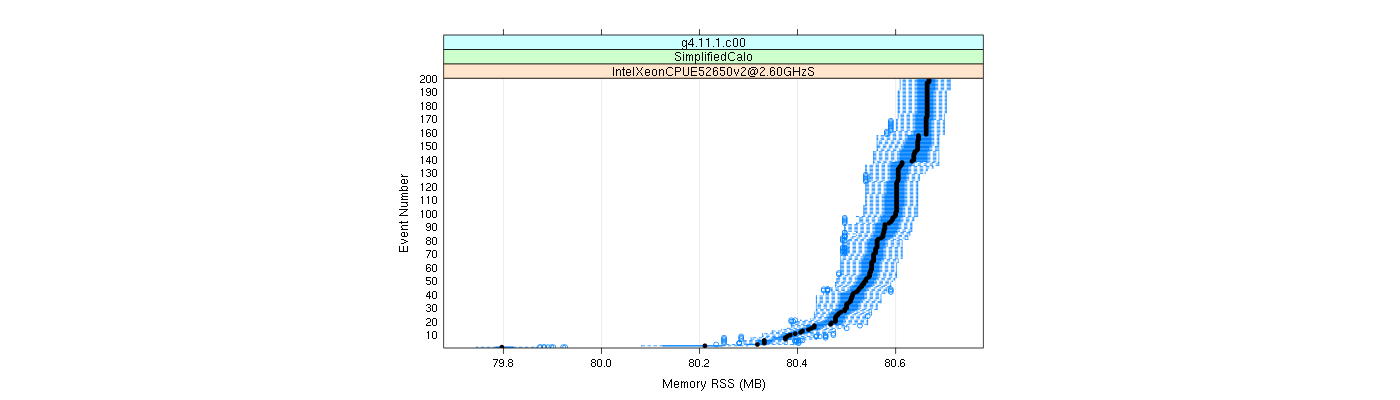 prof_memory_rss_plot.png