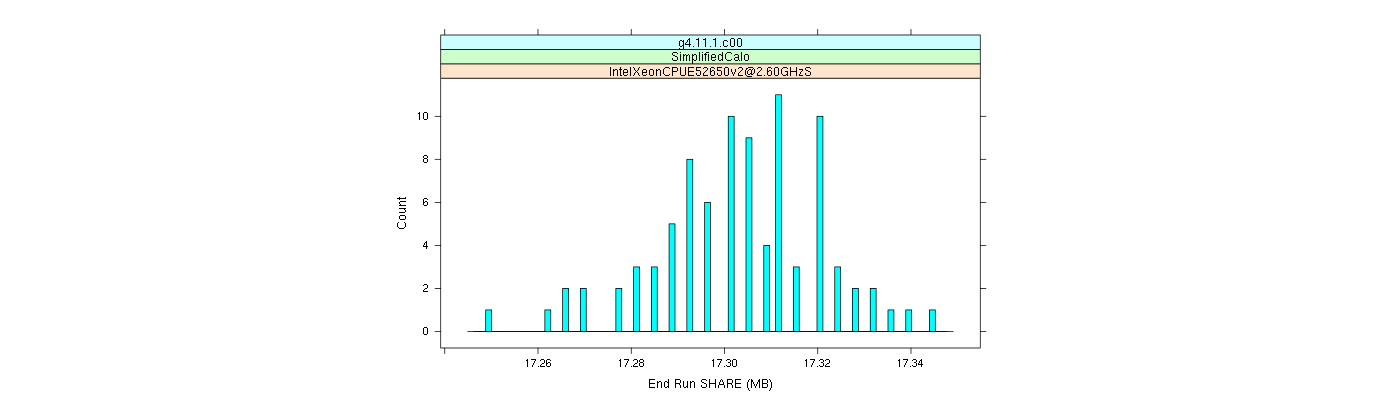 prof_memory_share_histogram.png