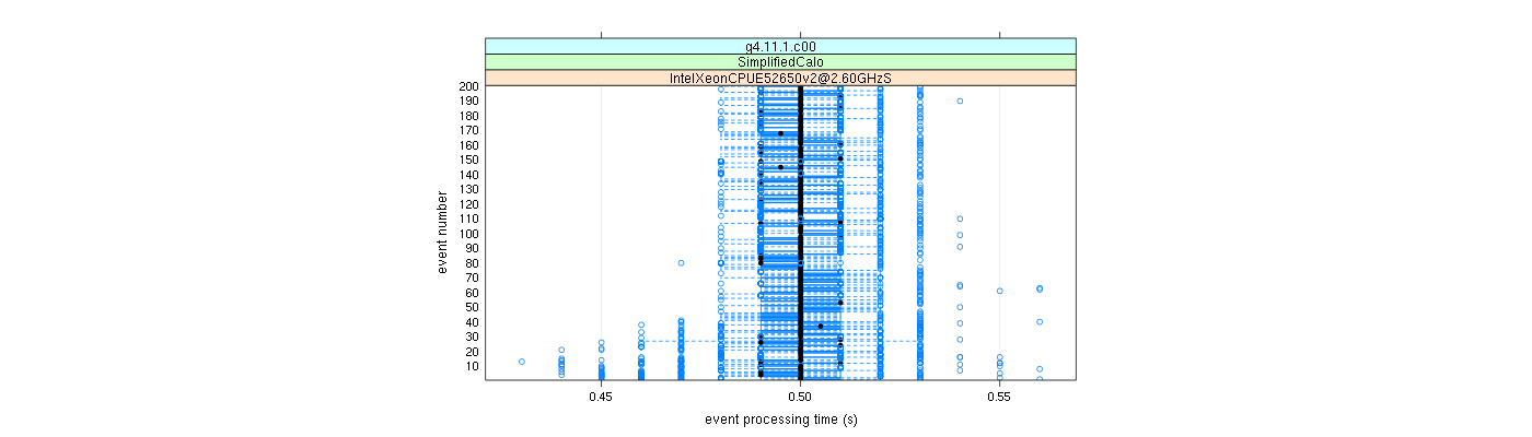 prof_100_events_plot.png