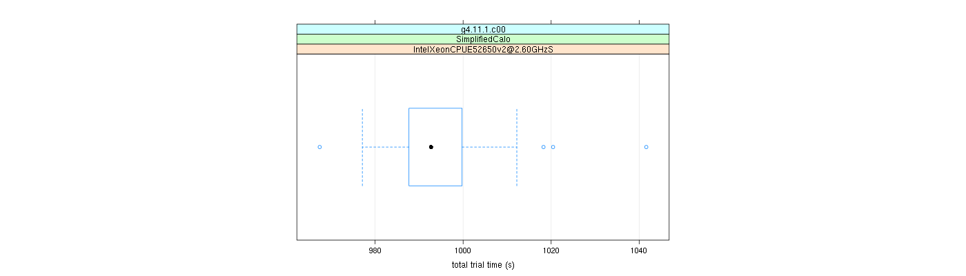 prof_basic_trial_times_plot.png