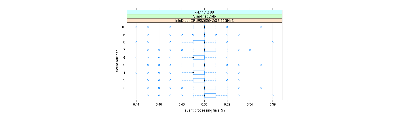 prof_early_events_plot.png