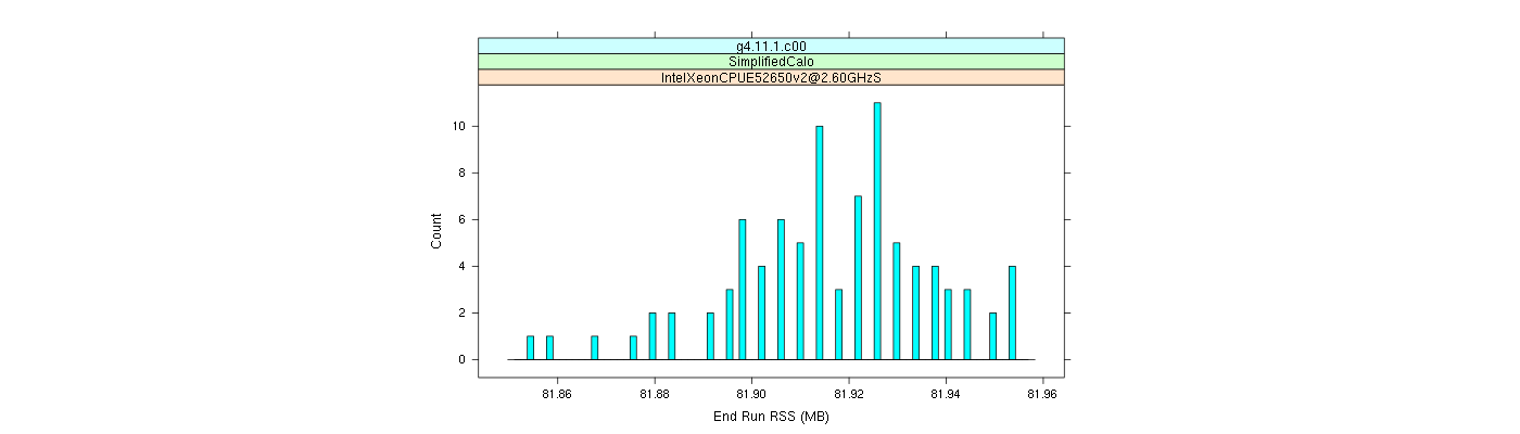 prof_memory_run_rss_histogram.png