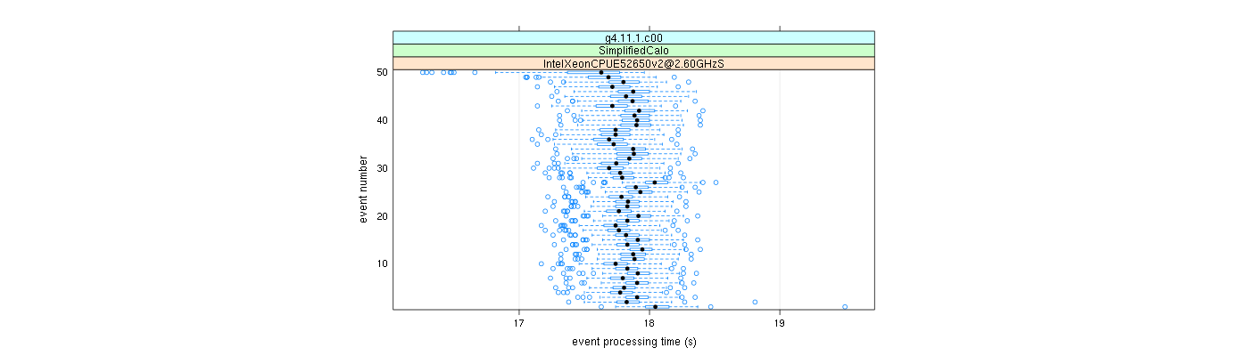 prof_100_events_plot.png