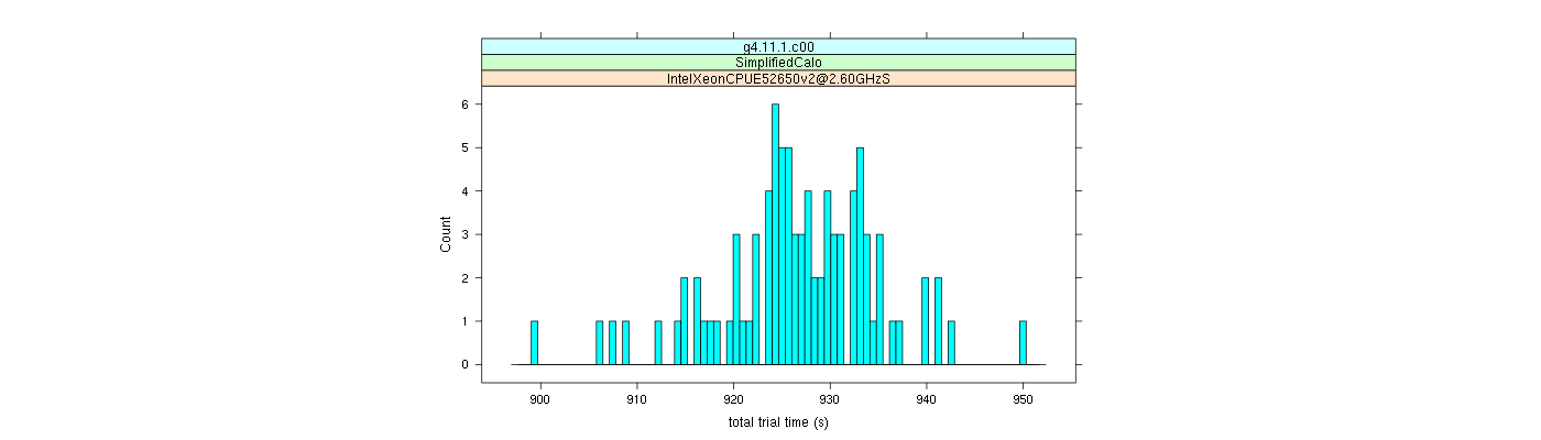 prof_basic_trial_times_histogram.png