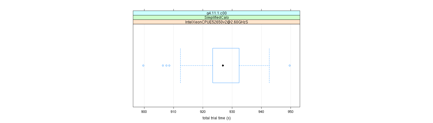 prof_basic_trial_times_plot.png