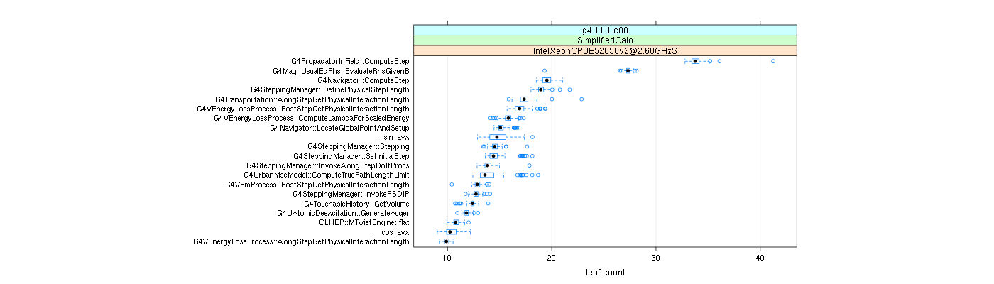 prof_big_functions_count_plot_01.png